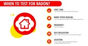 About Radon Mitigation with First Choice Radon Remediation LLC
